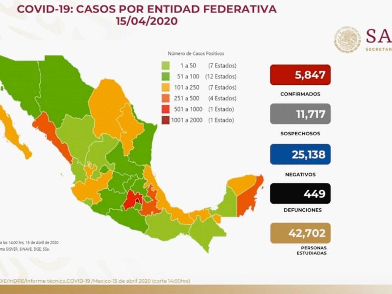 México con 5,847 casos positivos y 499 defunciones por COVID-19