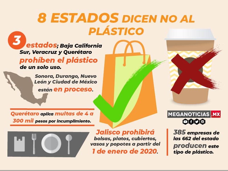 México desecha plásticos de un sólo uso