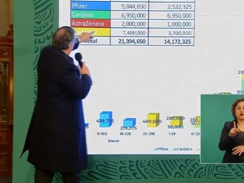 México recibirá 7.4 millones de dosis de la Sputnik V