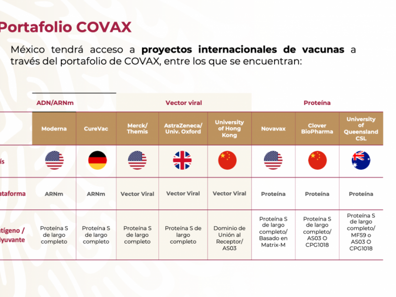 México recibirá dosis de vacuna contra Covid: Marcelo Ebrard
