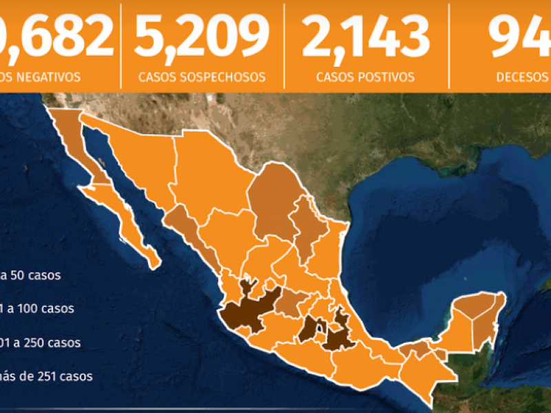 México registra 29% de pacientes con COVID-19 recuperados: OMS