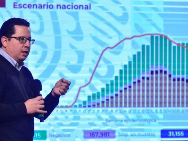 México rompe récord de casos, 28,115 casos en 24 horas