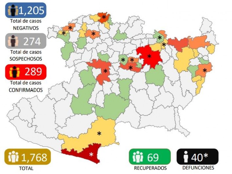 Michoacán acumula 289 casos de Covid19