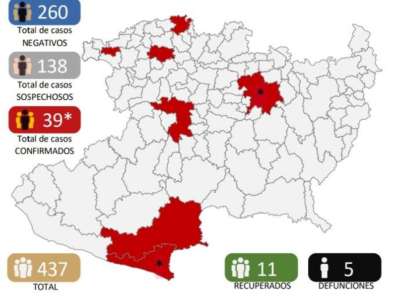 Michoacán, con 39 casos confirmados de Covid 19