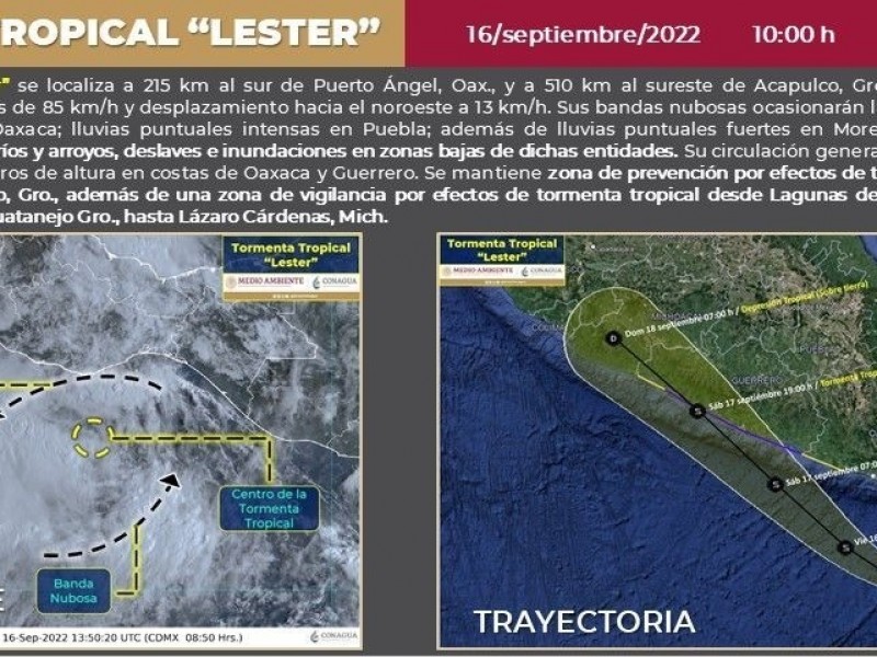 Michoacán, en alerta por lluvias a causa de tormenta Lester