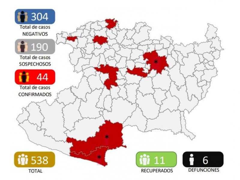 Michoacán llega a 44 casos confirmados de Covid19