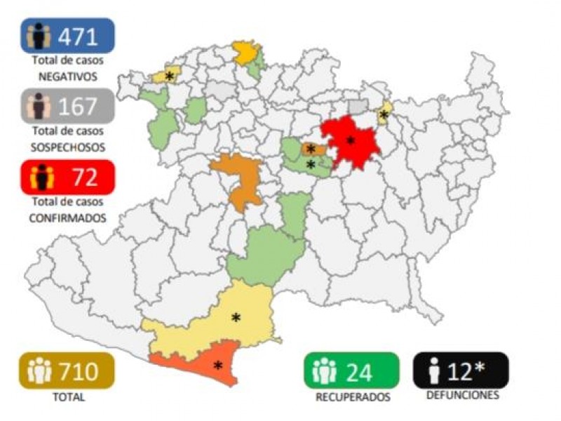 Michoacán llega a 72 casos confirmados de Covid19