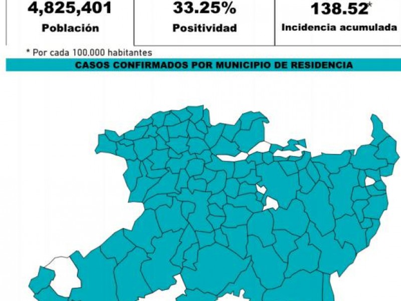 Michoacán registra 6,684 casos y 508 decesos por Covid19