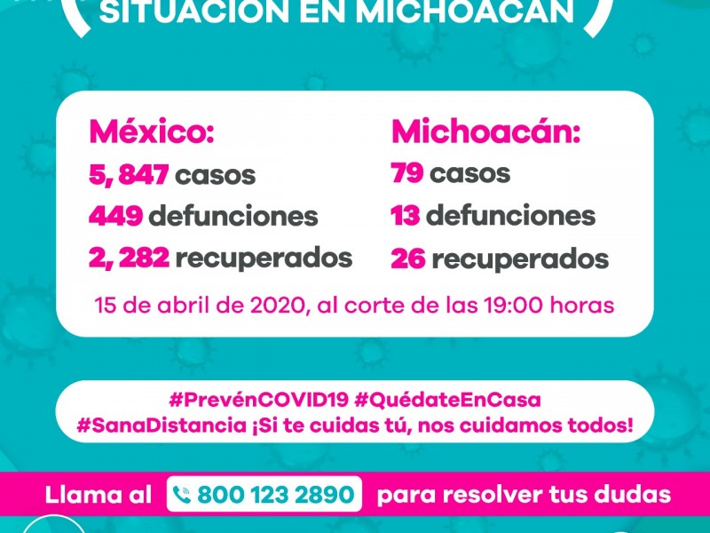 Michoacán suma ya 79 casos confirmados de Covid19