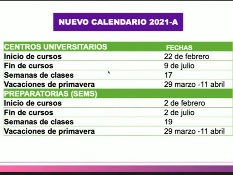 Modifica UdeG calendario 2021-A por la pandemia