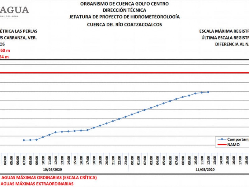 Monitorean crecida de ríos en Veracruz