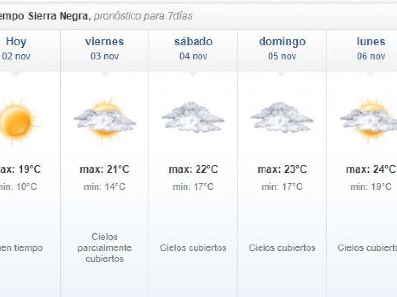 Monitorean Sierra Negra ante bajas temperaturas