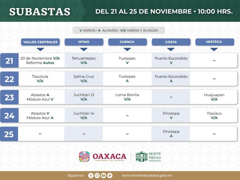 Monte de Piedad subastará publicas en Oaxaca