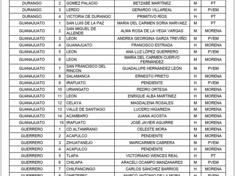 Morena-PVEM define candidatura del distrito 03 a Maricarmen Cabrera