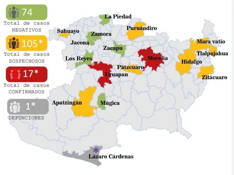 Muere en Michoacán primera víctima por Covid 19