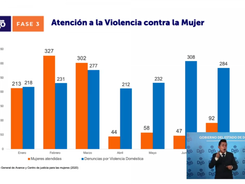 Mujeres violentadas podrán ser atendidas de manera virtual