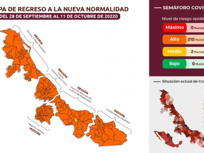 Municipios veracruzanos pasan a naranja y amarillo en Semáforo Regional