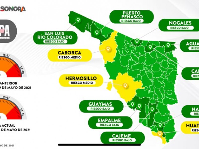 Navojoa y Cajeme en Semáforo verde, Huatabampo continúa en amarillo