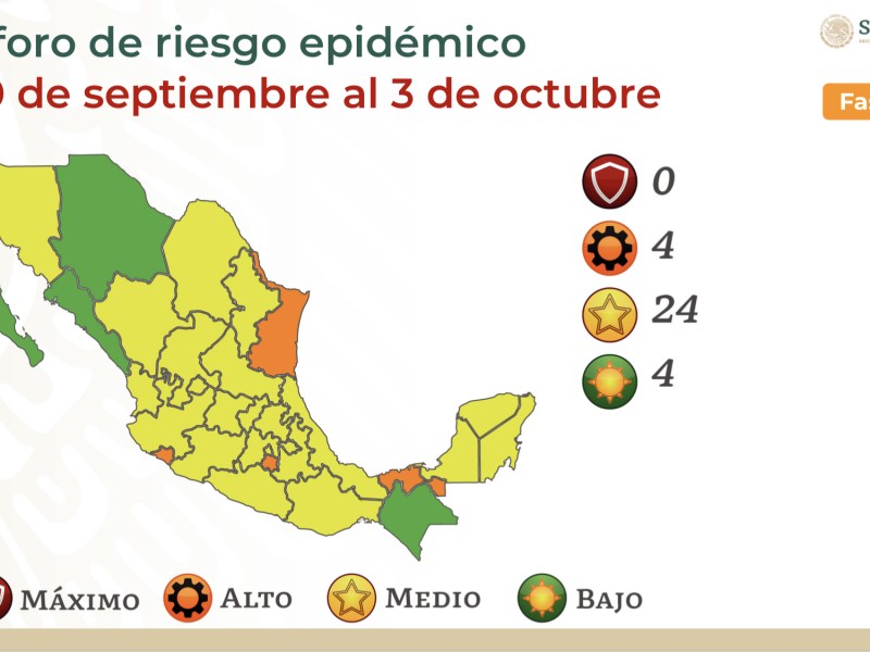 Nayarit permanecerá en color amarillo del semáforo COVID