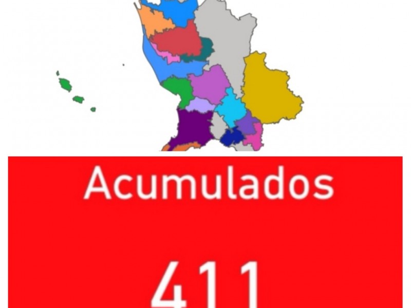 Nayarit ya supera los 411 casos acumulados de Covid-19