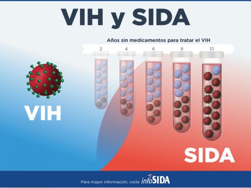 Nayaritas mueren de SIDA por temor a exlcusión