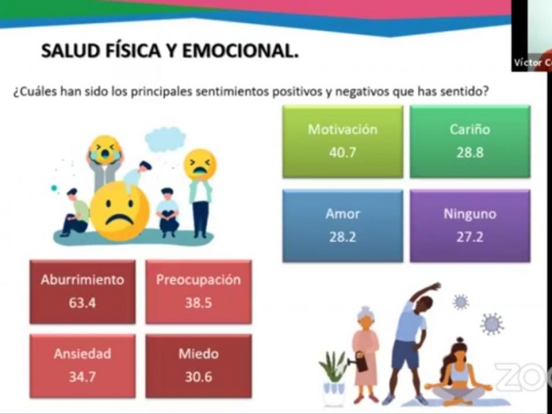 Necesario garantizar salud mental de los jóvenes tras confinamiento: SIPINNA