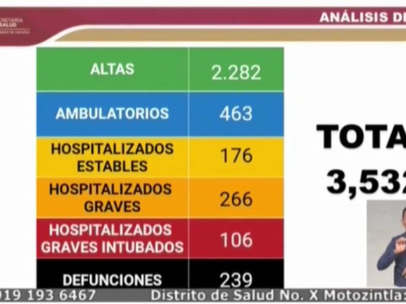 Niega secretario desabasto y colapso en hospitales de Chiapas