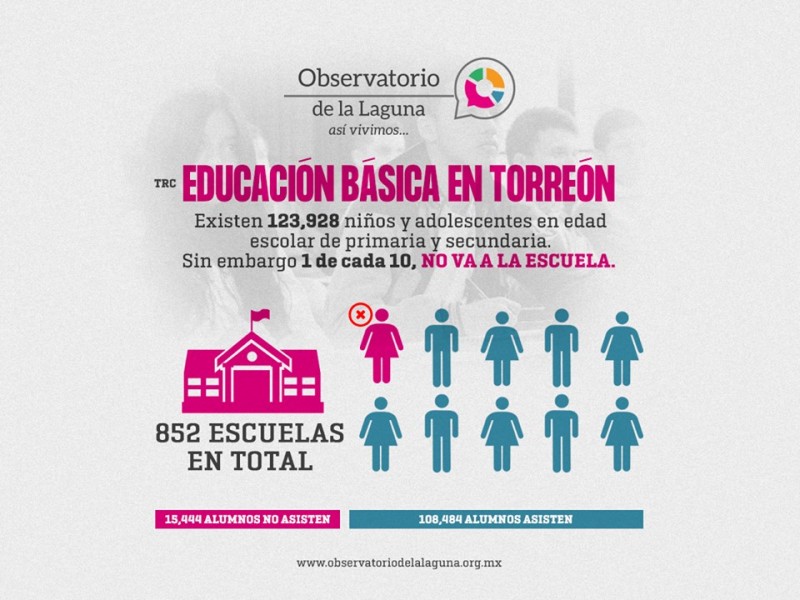 Niños se ausentan de escuelas de Torreón