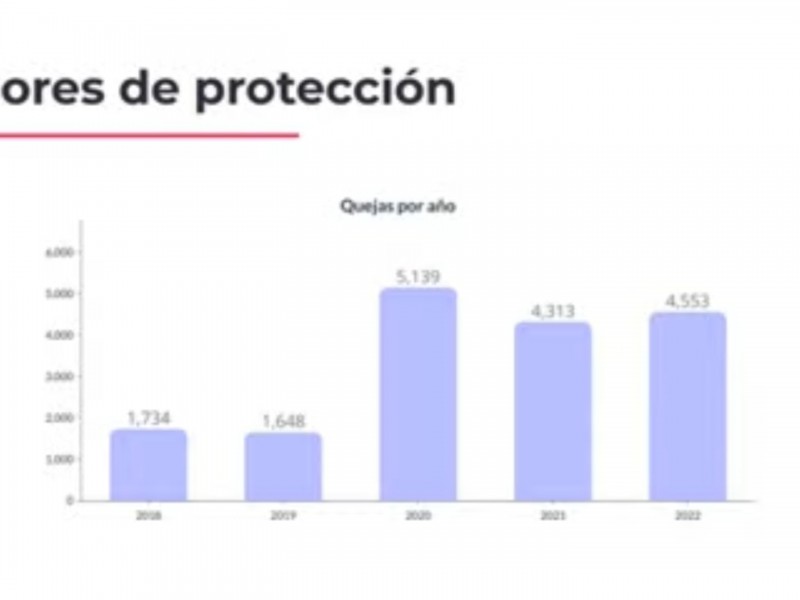 No hay cifras concisas sobre resolución de conflictos en derechos