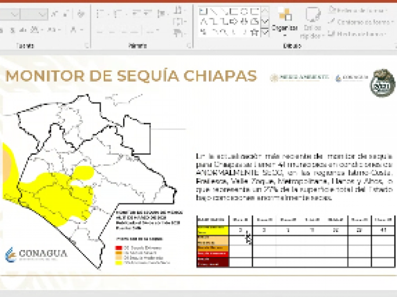 No hay condiciones de sequía extrema en Chiapas