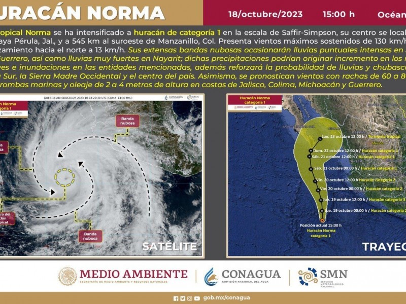 Norma evoluciona a huracán categoría 1 frente a Jalisco