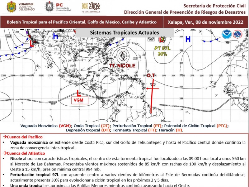 Noviembre con déficit de lluvias