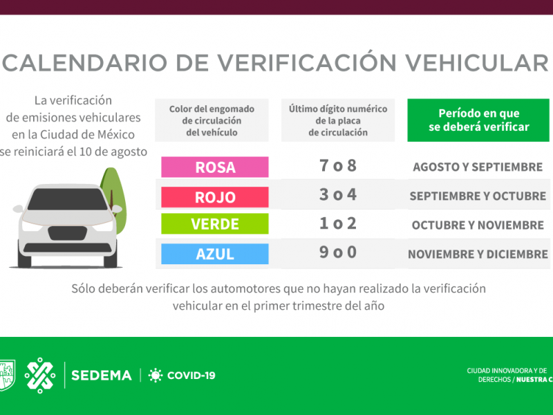 Nuevas medidas para el Hoy No Circula en CDMX