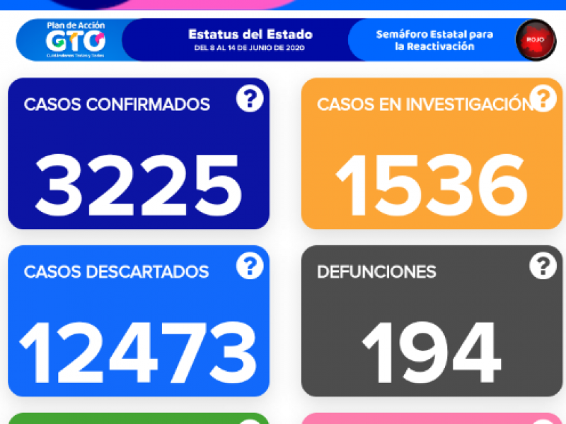 Nueve víctimas de Covid-19 entre ellas un joven