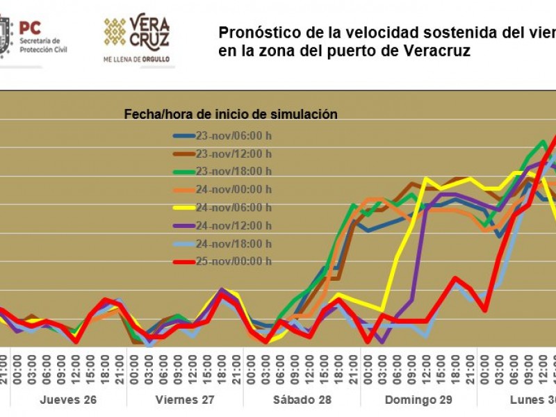 Nuevo evento de Norte en costas veracruzanas