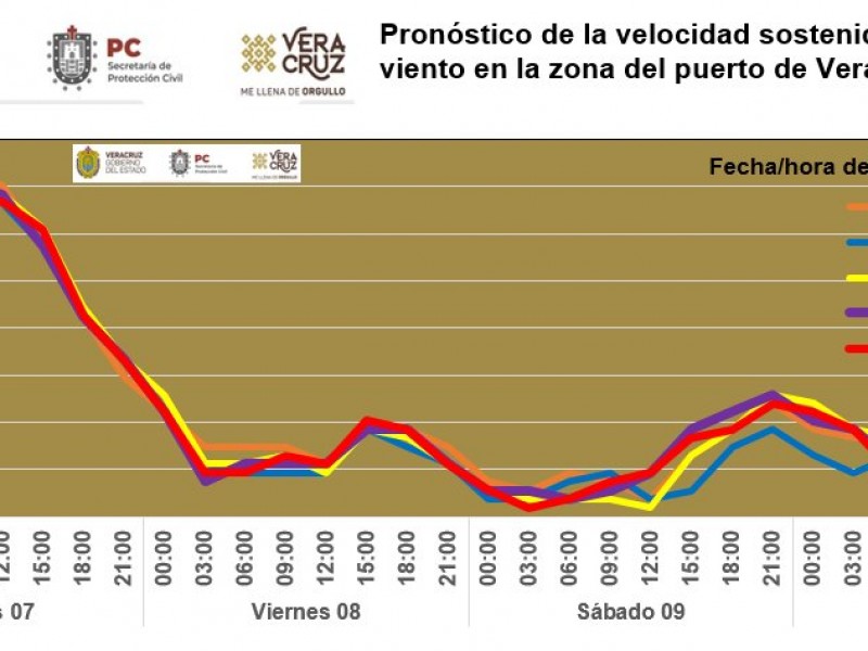 Nuevo evento de Norte en Veracruz, este 7 de enero