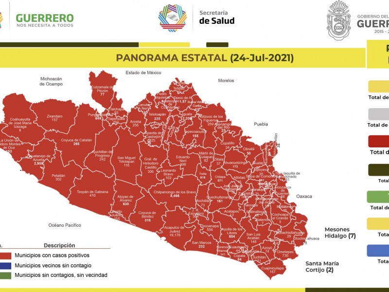 ¡Nuevo récord! 623 nuevos contagios de COVID19 en Guerrero