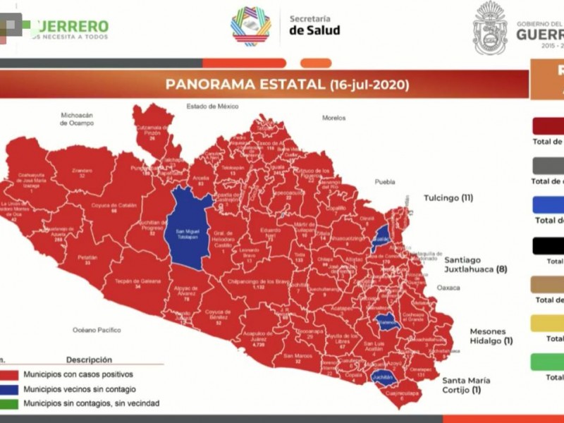 Nuevo récord en Guerrero, 297 casos Covid-19 en 24 horas