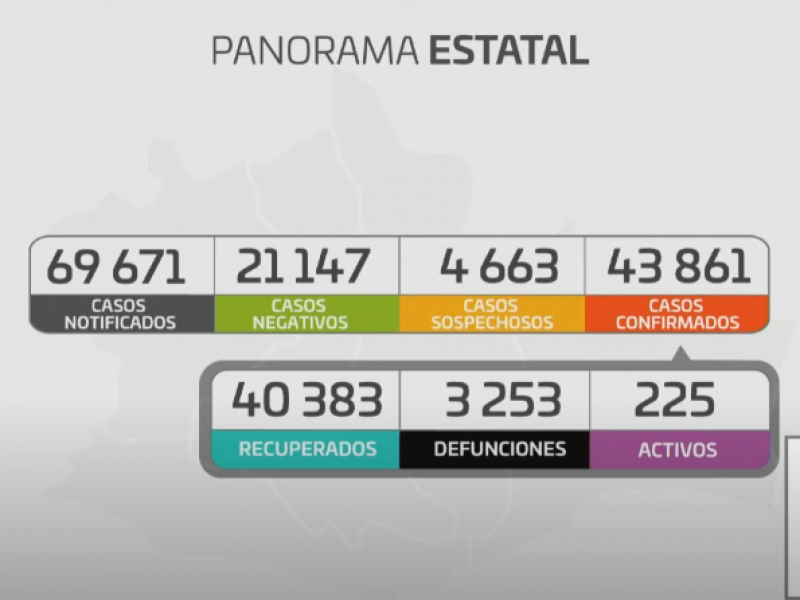 Oaxaca registra 123 casos nuevos de Covid-19