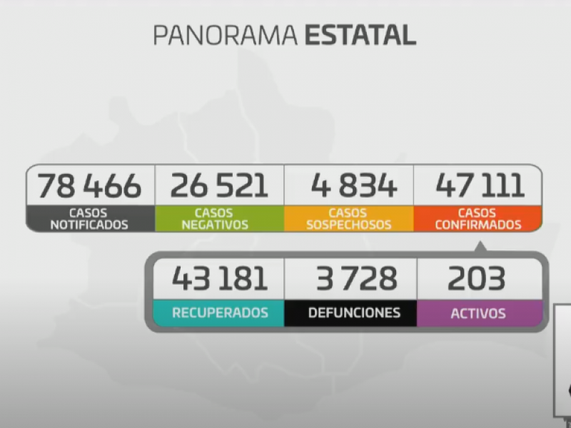 Oaxaca registra 41 casos nuevos de Covid-19