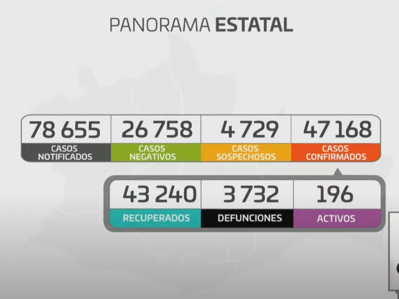 Oaxaca registra 57 casos nuevos de Covid-19