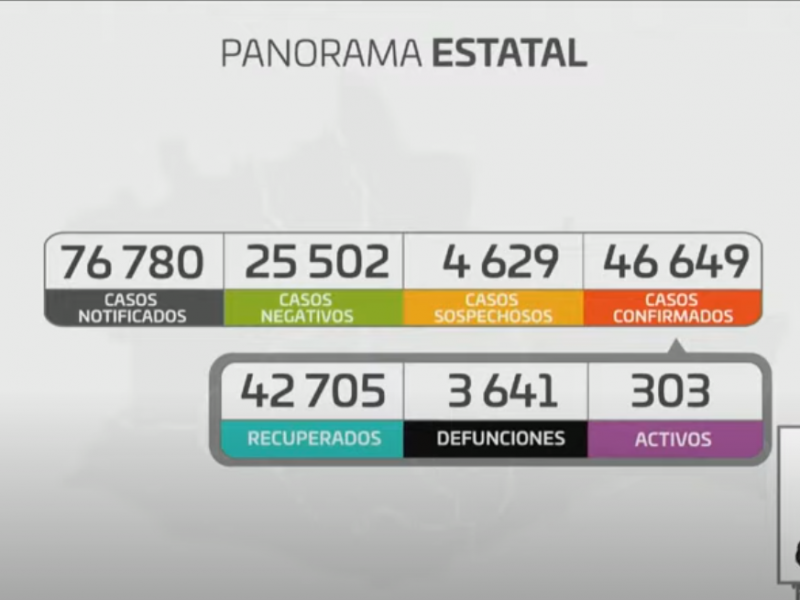 Oaxaca registra 71 casos nuevos por Covid-19