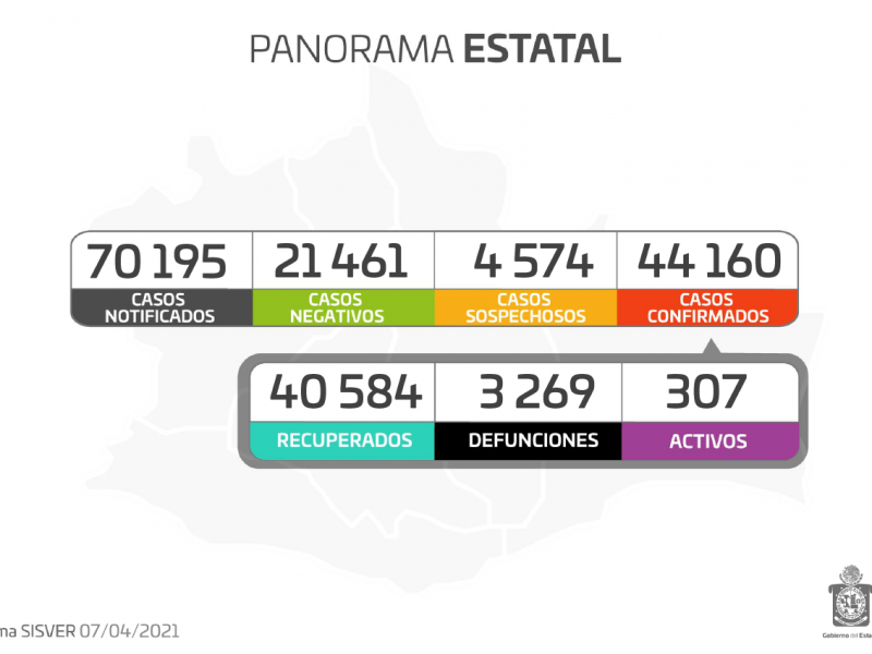 Oaxaca registra 97 casos nuevos de Covid-19