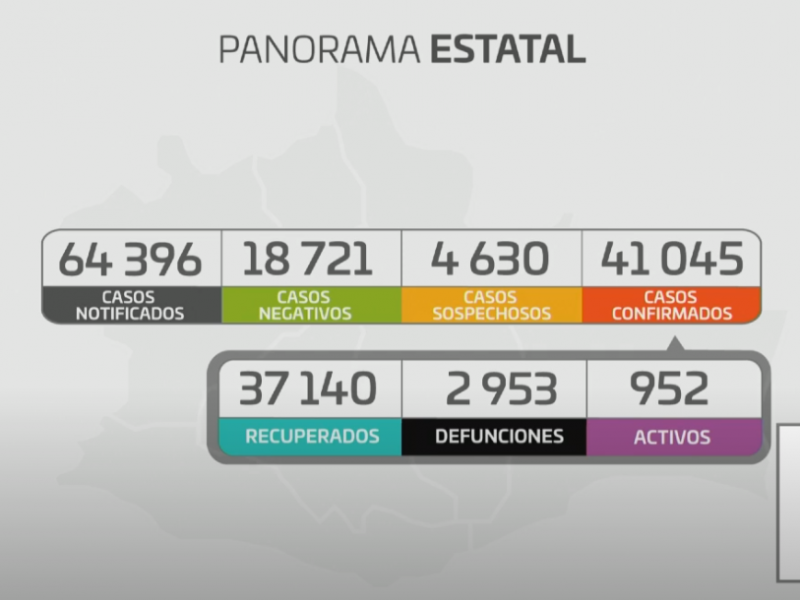 Oaxaca suma 258 casos nuevos de Covid-19