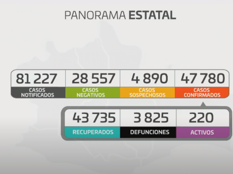 Oaxaca suma 31 casos de Covid-19