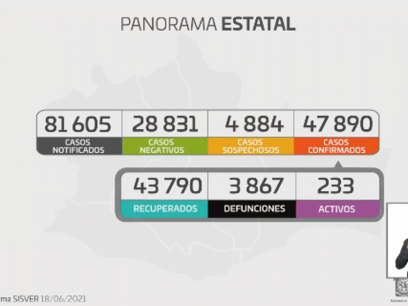 Oaxaca suma 52 casos de Covid-19