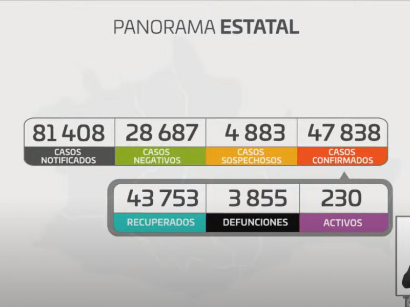 Oaxaca suma 58 casos de Covid-19