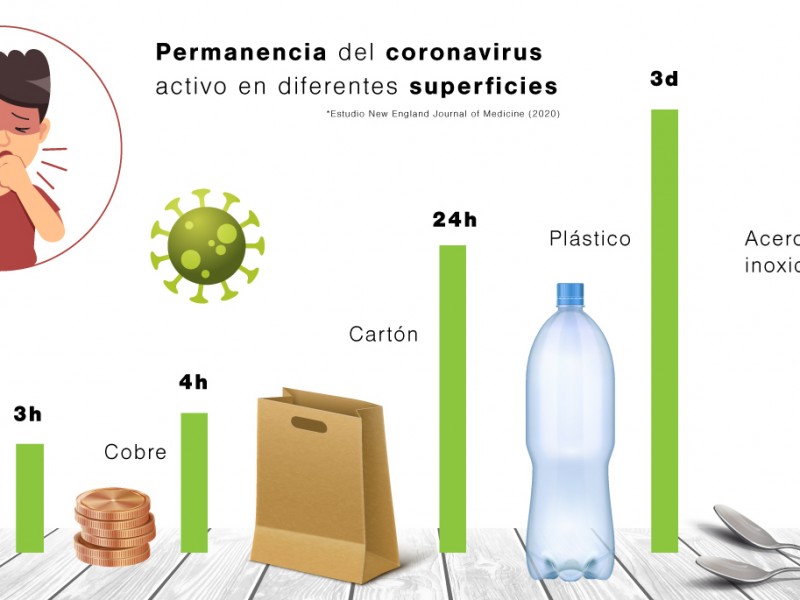 Objetos cotidianos y la transmisión de coronavirus