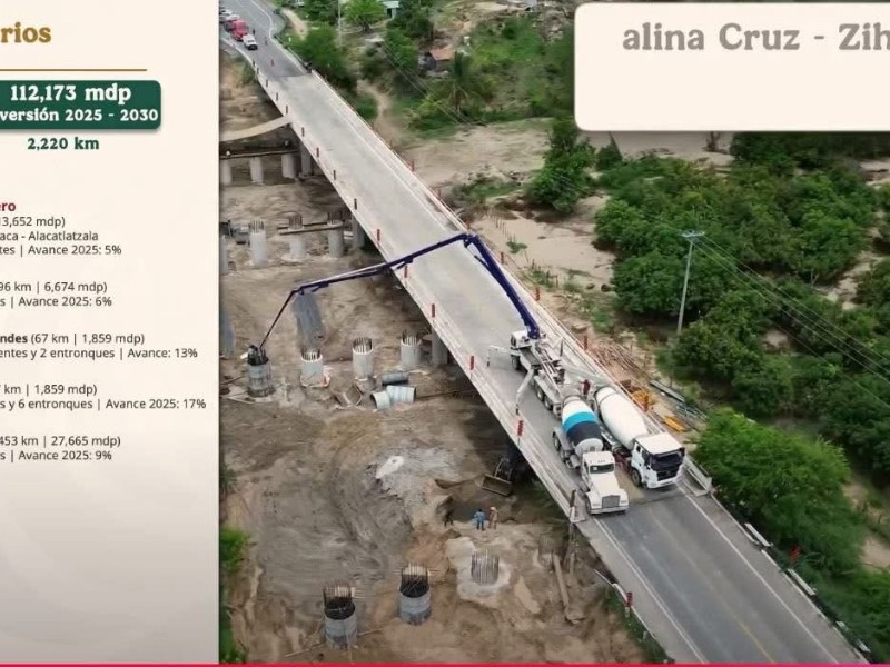Obras carreteras clave impulsarán la conexión con Zihuatanejo