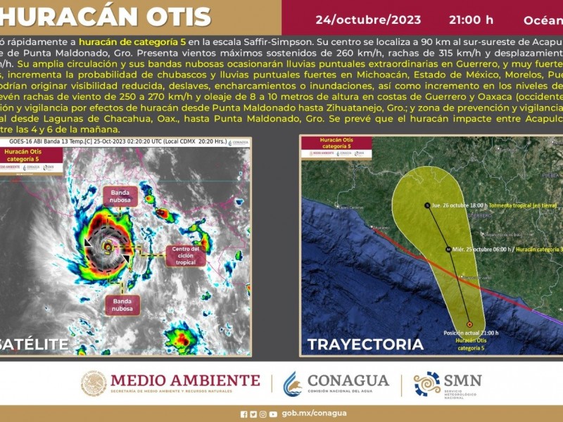 Otis ya es categoría 5; tocará tierra en la madrugada